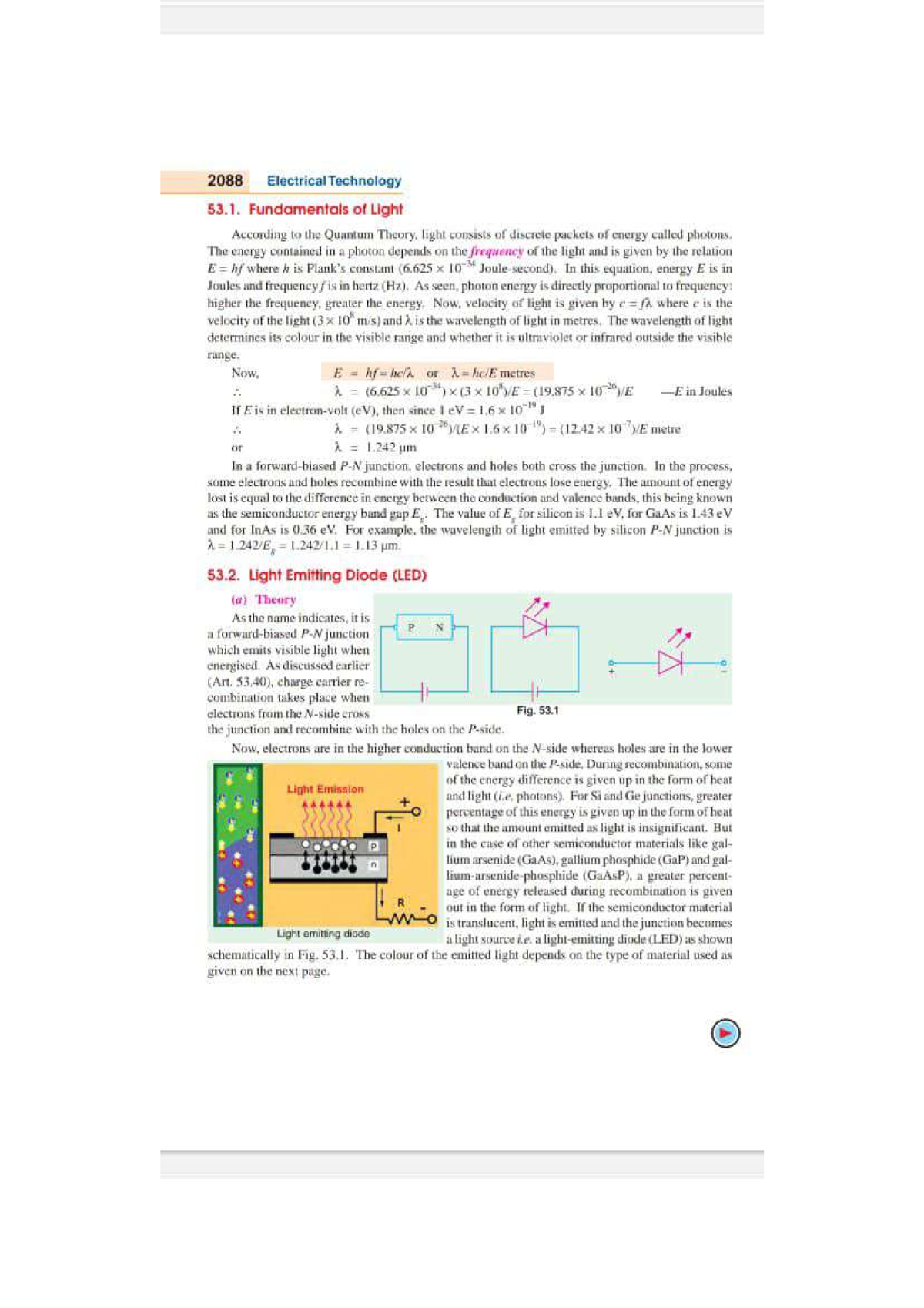 Ap Unit2 - Fundamental Of Lights - Bsc Physics - Studocu