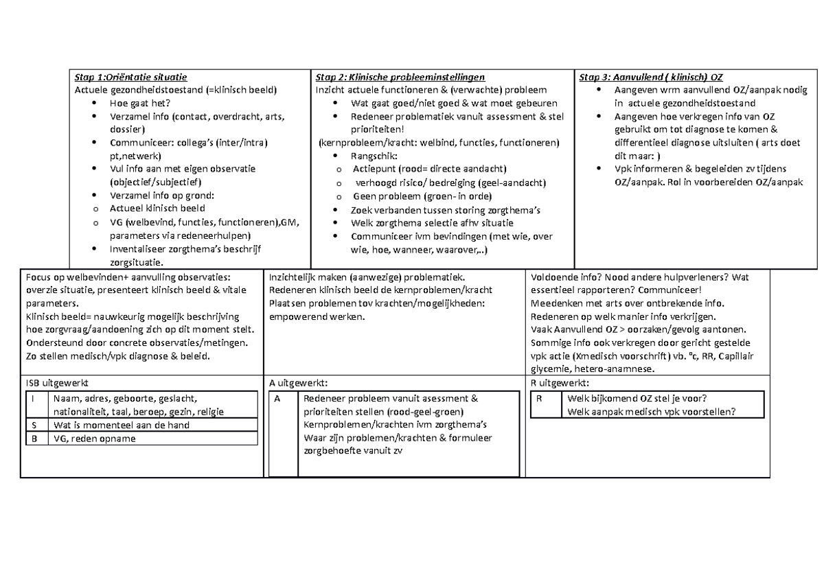 6stappen Marc bakker - Beroepspraktijk 1: stage m.i.v.International