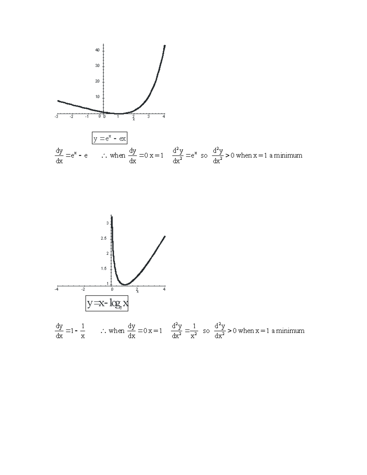 graphs-with-exponential-and-log-and-max-and-min-3-2-1-01-x-2-3-4-40