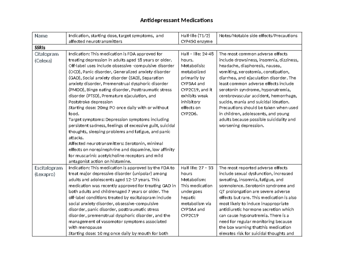 NR546 Antidepressant and Mood Stabilizer Medication Table ...