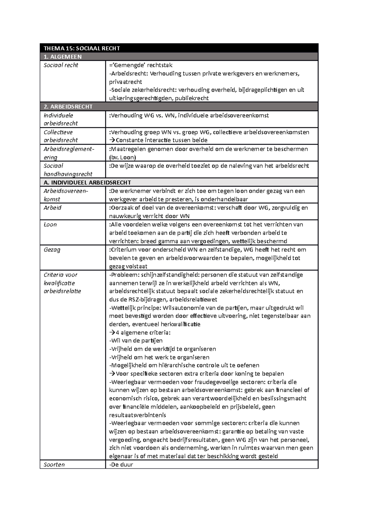 Samenvatting Thema 15 - Een Kennismaking Met Recht En Rechtspraktijk ...