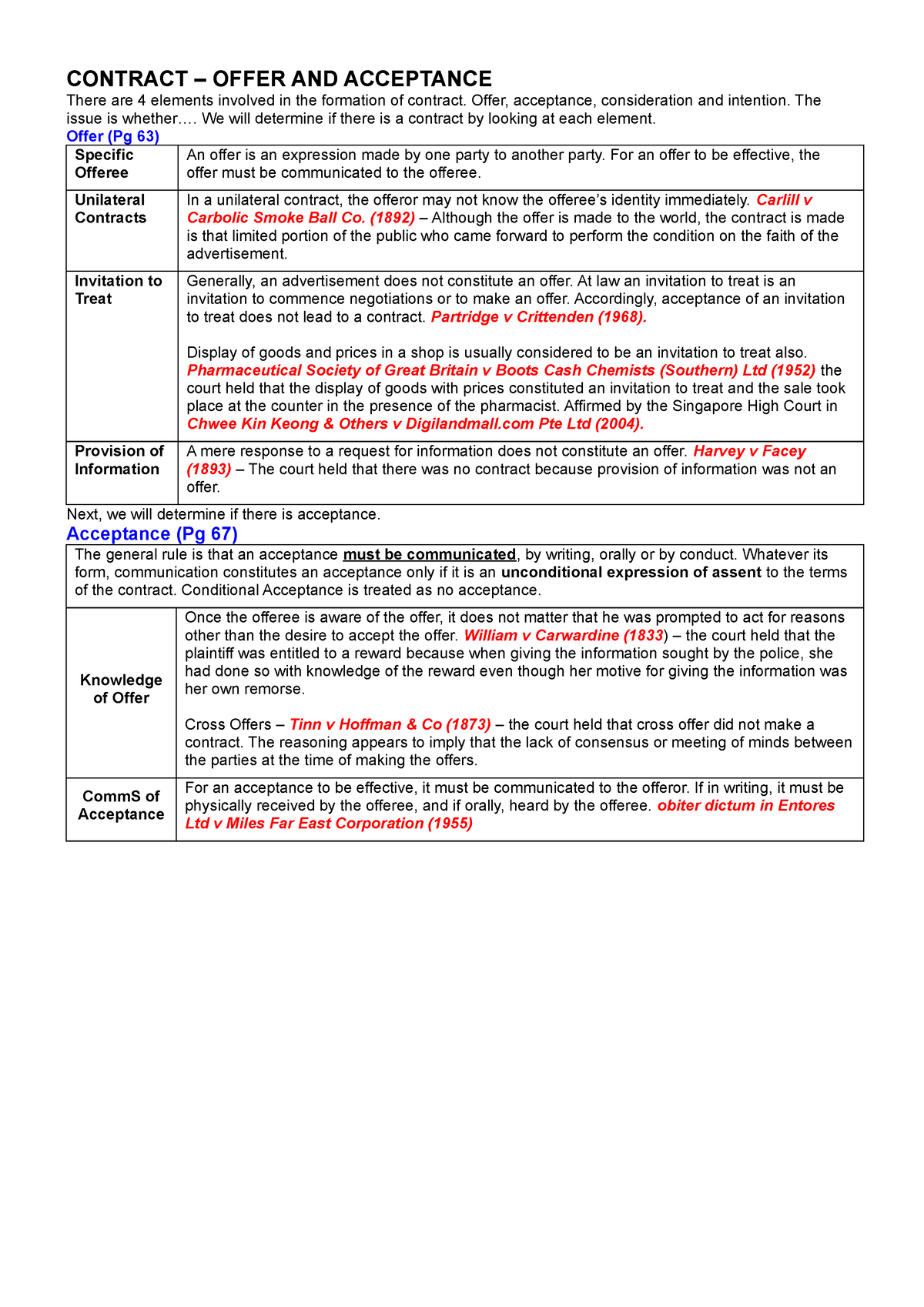 1 Contract - Offer And Acceptance - CONTRACT – OFFER AND ACCEPTANCE ...