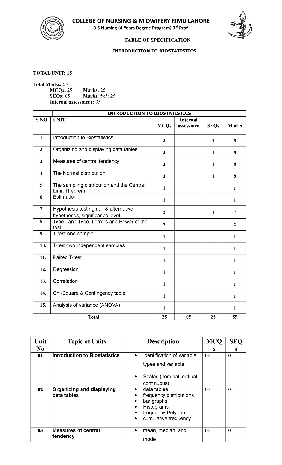 5-To S, Biostatistics-1 - COLLEGE OF NURSING & MIDWIFERY FJMU LAHORE B ...