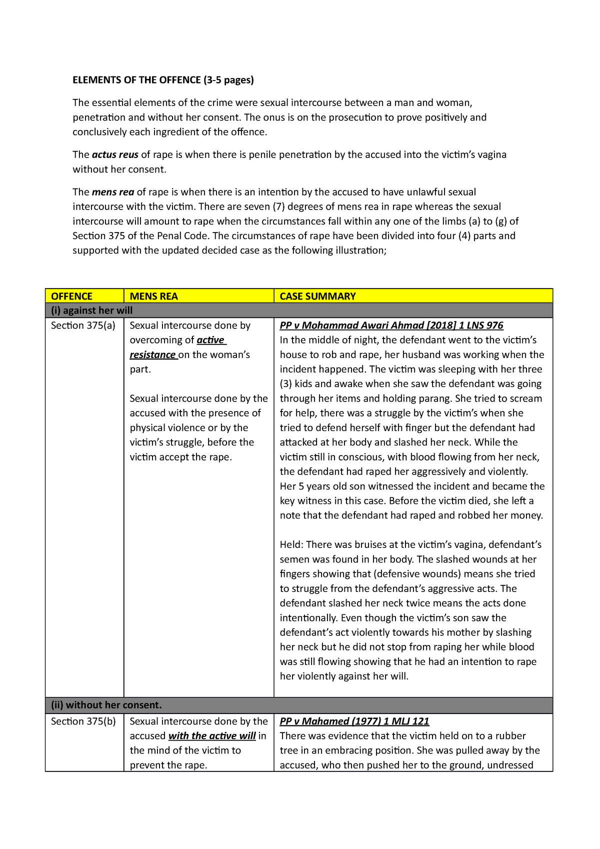 elements-of-the-offence-of-rape-elements-of-the-offence-3-5-pages