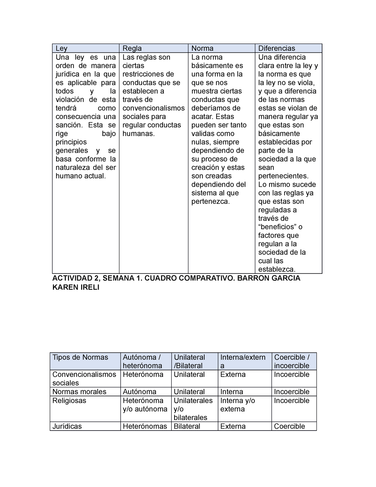 Cuadro Comparativo Introduccion Al Estudio Del Derevho Ley Regla Norma Diferencias Una Ley Es