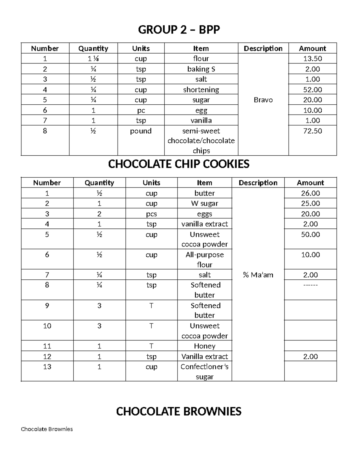 BPP Recipeeeeee - This file has the recipe of a BPP - GROUP 2 – BPP ...