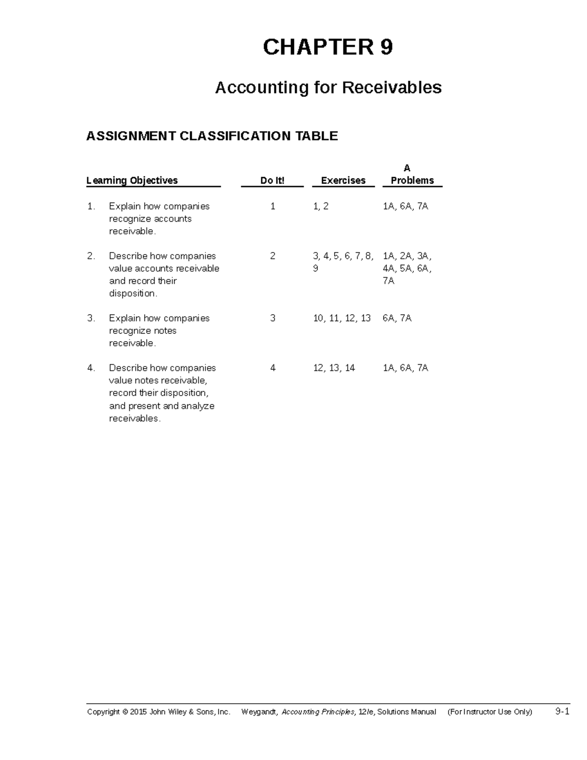 Accounting Principles Solution Chapter - CHAPTER 9 Accounting For ...