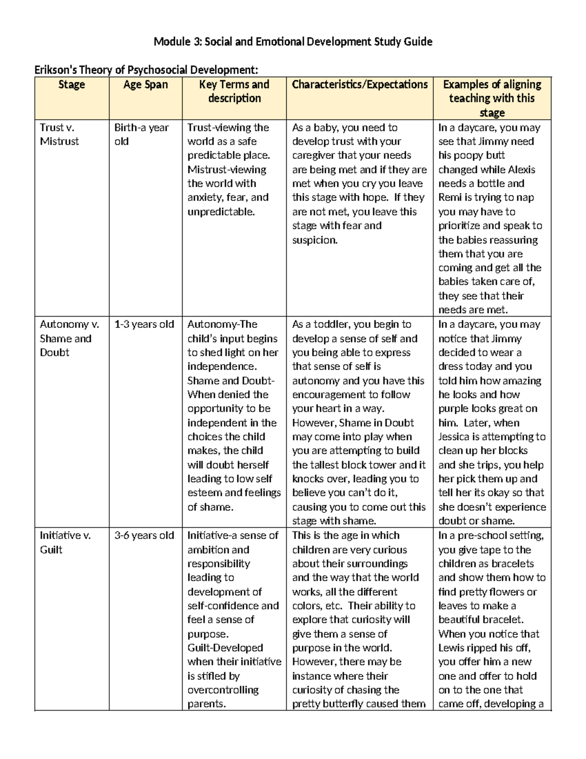Module 3 - Module 3: Social and Emotional Development Study Guide ...