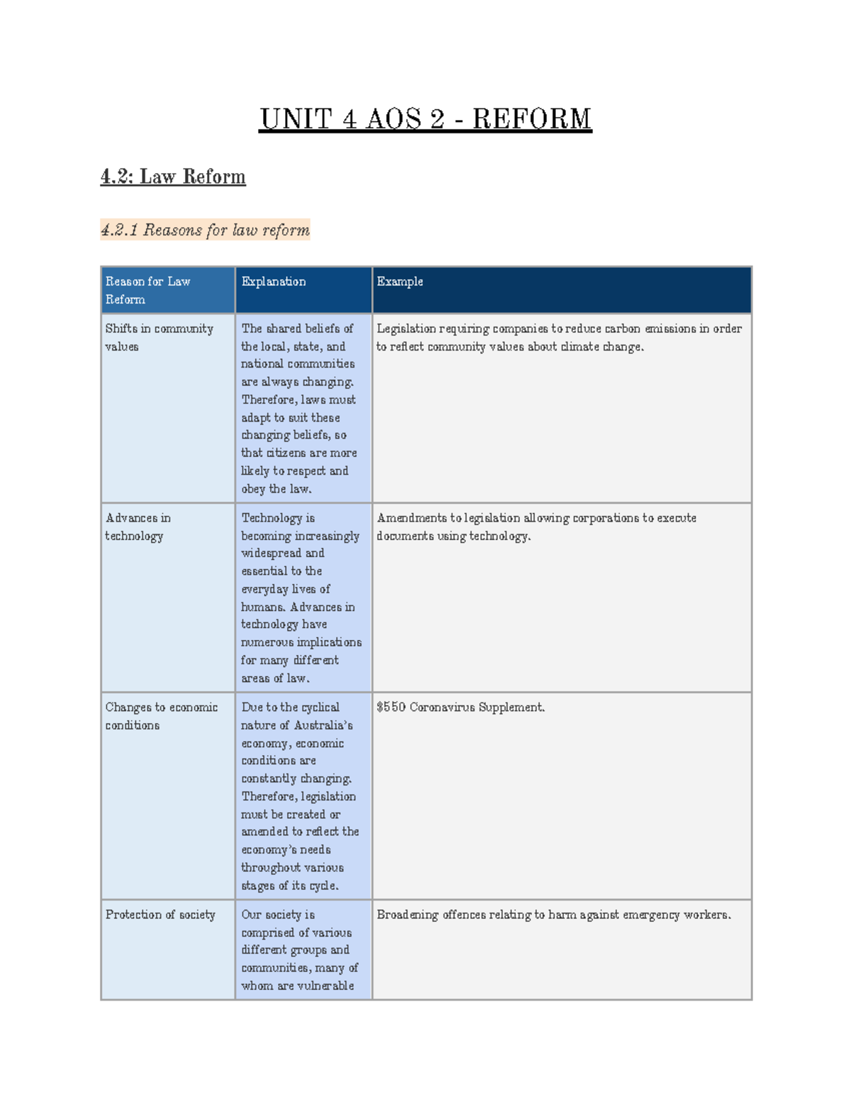 Reform U4 AOS2 Study notes legal studies units 4 2024 UNIT 4 AOS 2