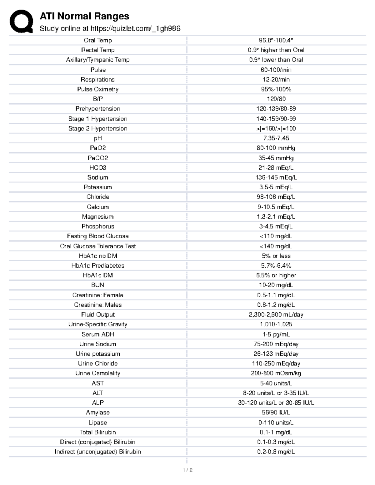 ATI normal range ATI Normal Ranges Study online at quizlet/_1gh Oral Temp 96°100° Rectal Temp