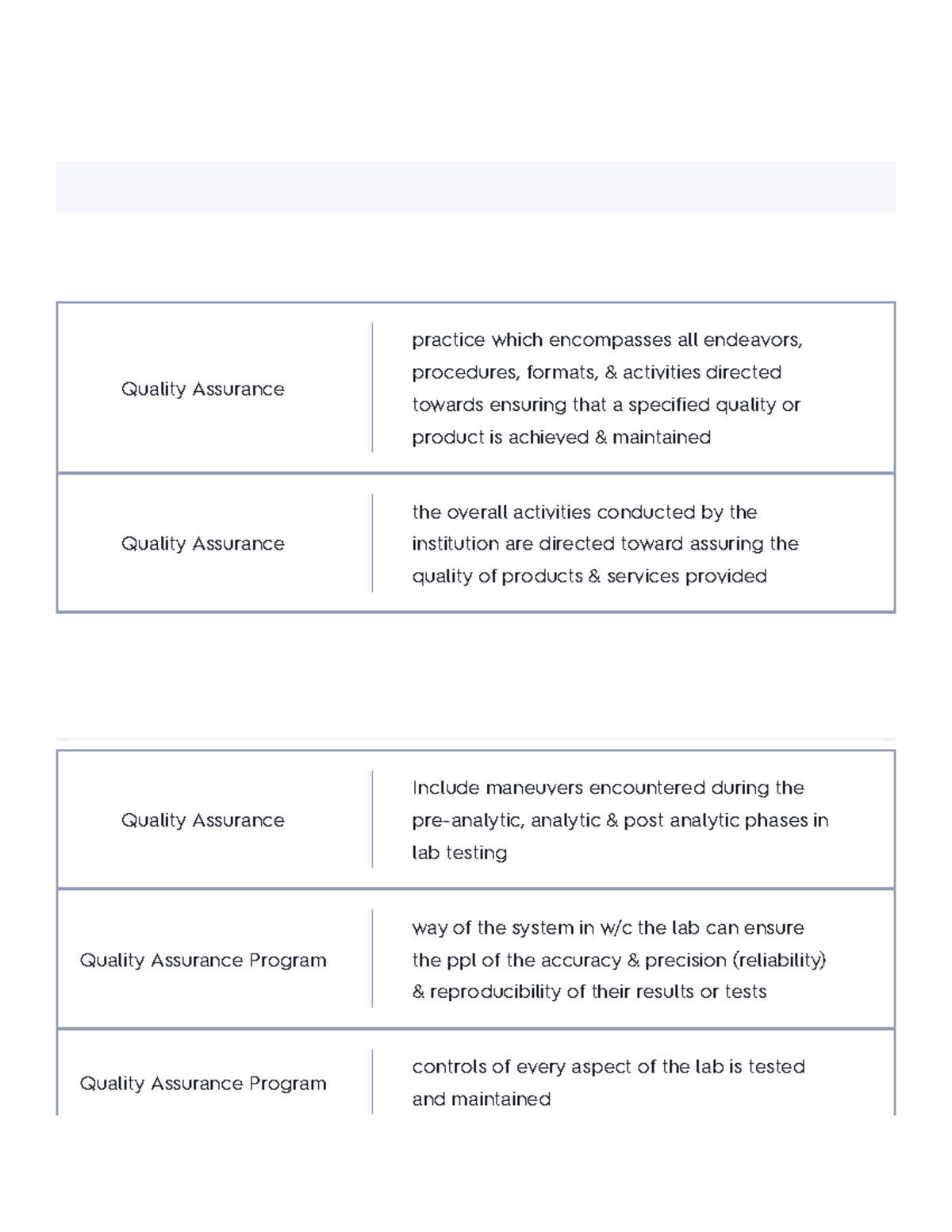 Unit 9 Quality Assurance Flashcards Quizlet Quality Assurance