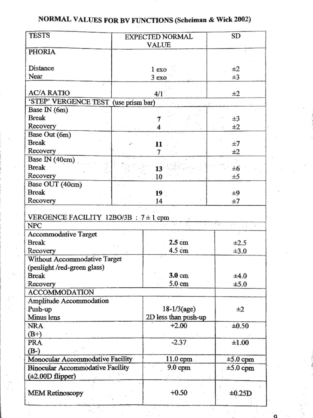 Normal BV Parameters - Optometry - Studocu