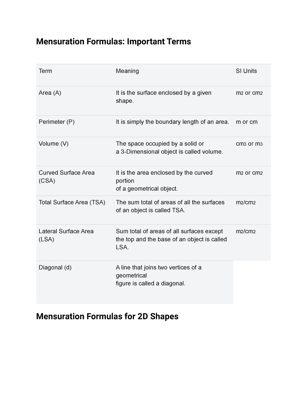 Mensuration Formulas PDF 1 - Mensuration Formulas: Important Terms Term ...