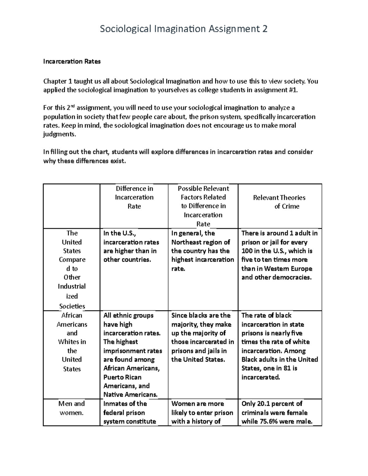 Sociological Imagination Assignment 2-3 - Incarceration Rates Chapter 1 ...