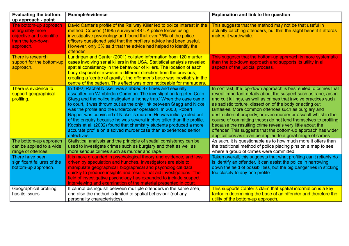 3. Evaluation mix and match Answers - Evaluating the bottom- up ...