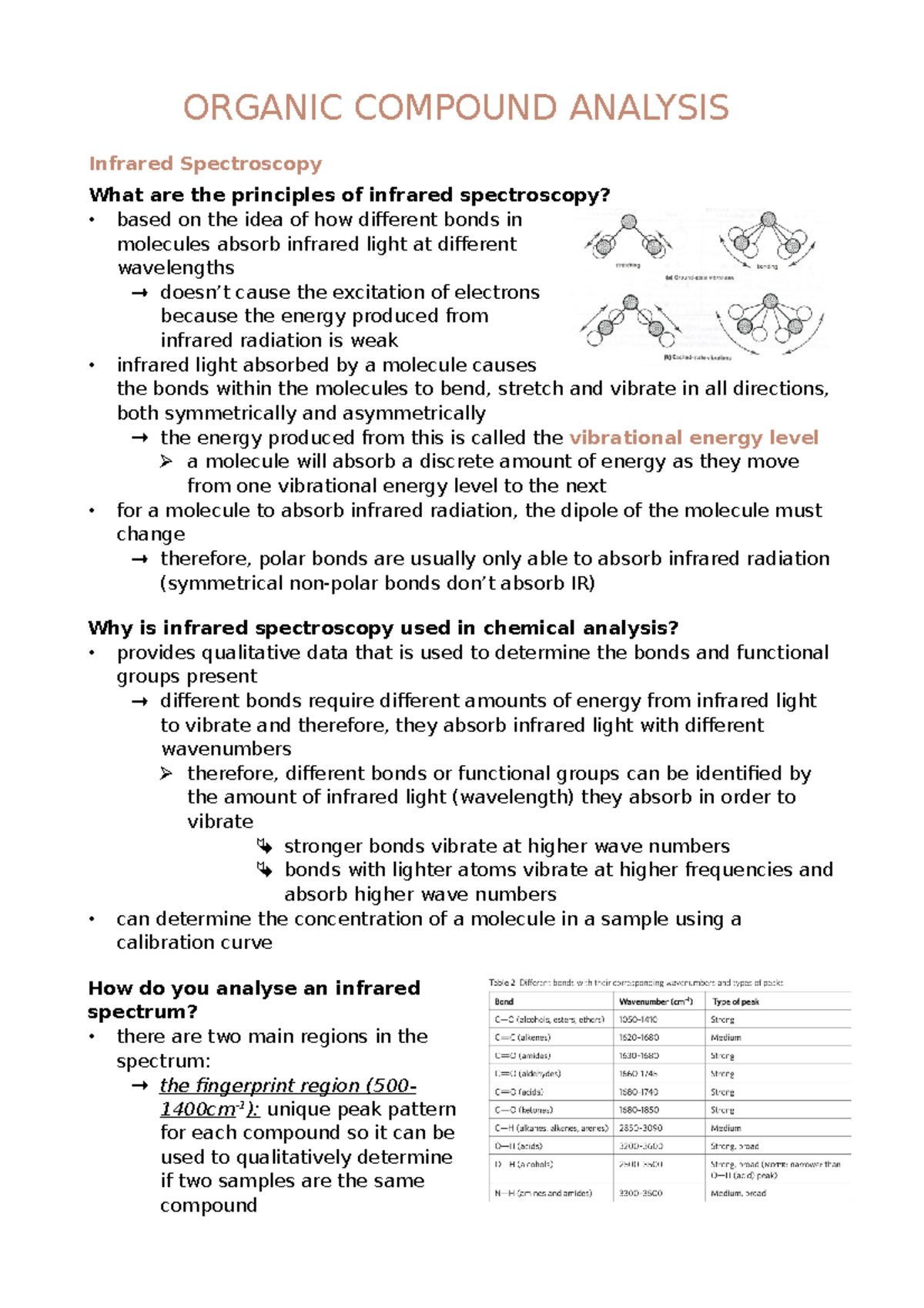 chemical analysis of organic compounds - SPECTROSCOPY - Studocu