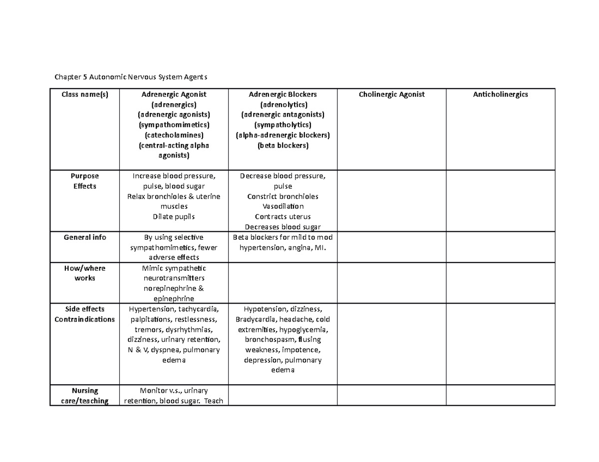 Adrenergics - ADRENERGIC DRUGS COMPARISON CHART - Chapter 5 Autonomic ...