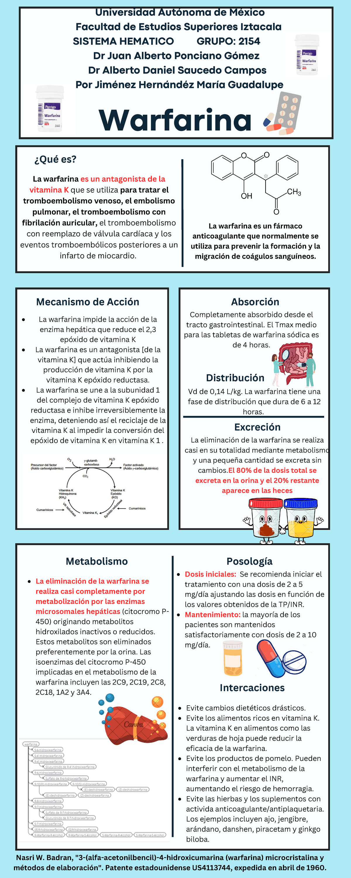 Warfarina - Warfarina Universidad Autónoma de México Facultad de ...