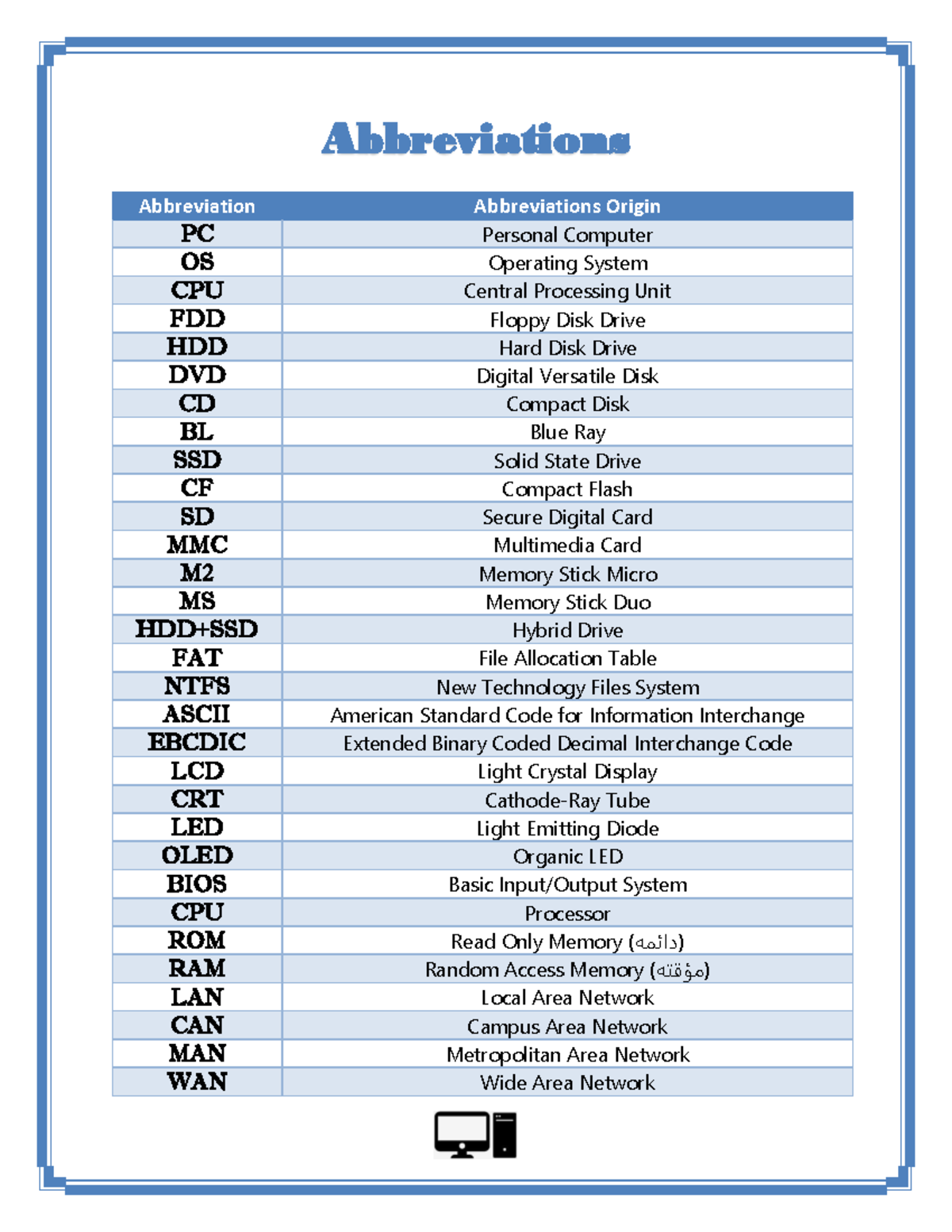 EDP445 Abbreviations, Full Forms, Meanings and Definitions