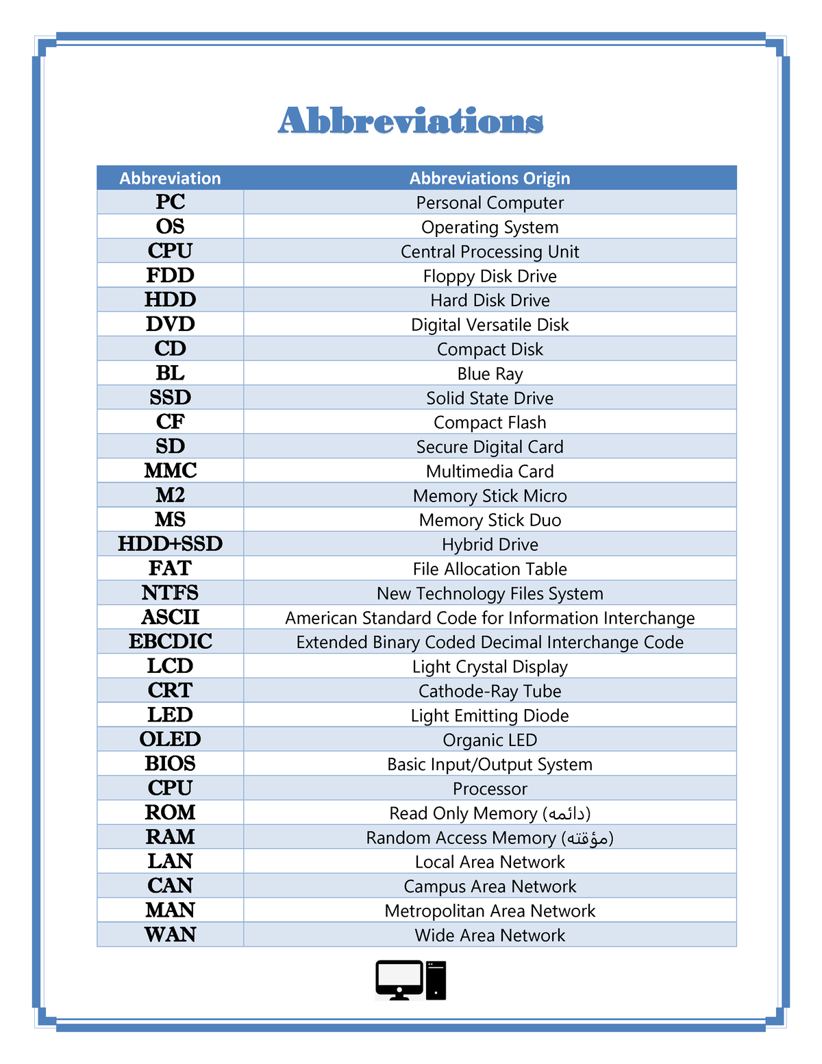 Computer Abbreviations Abbreviations Abbreviation Abbreviations 