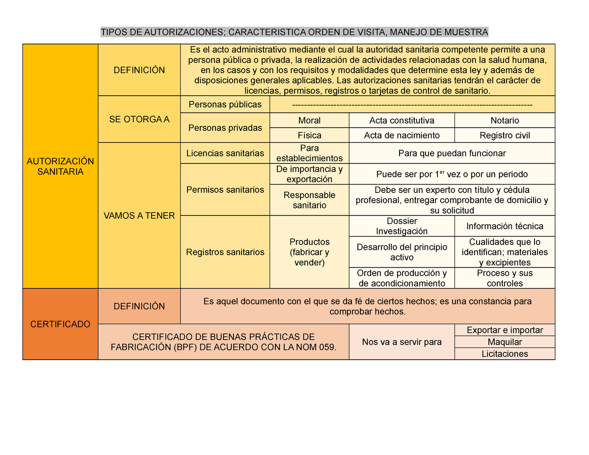 Tipos DE Autorizaciones - TIPOS DE AUTORIZACIONES; CARACTERISTICA ORDEN ...