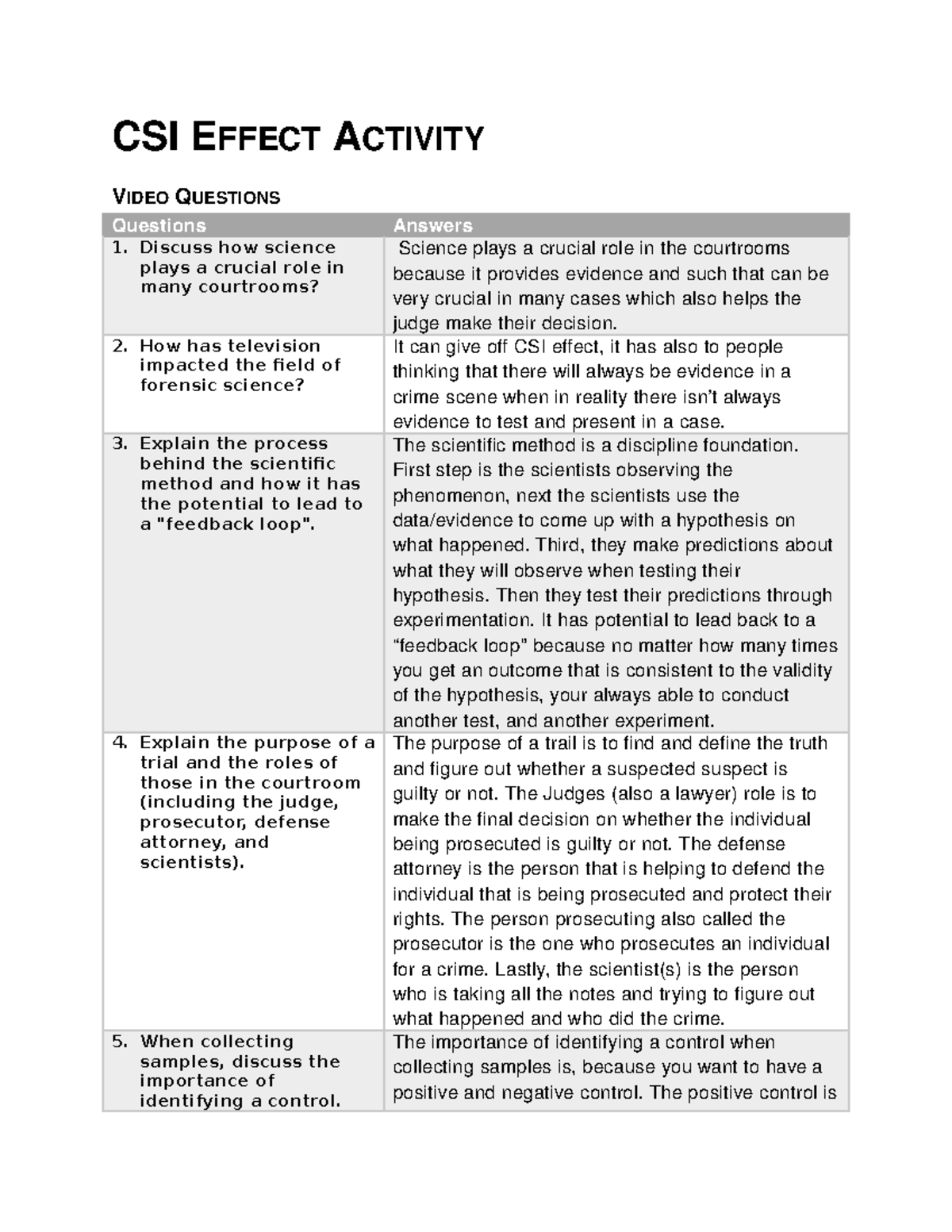 csi-effect-activity-work-for-the-assignment-csi-effect-activity