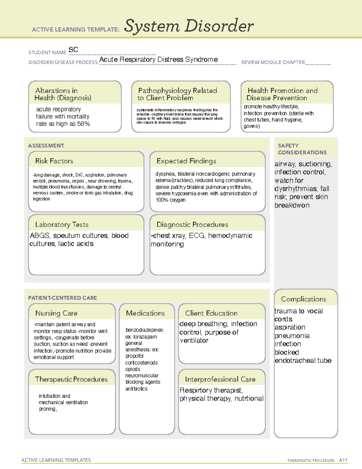 acute-respiratory-distress-syndrome-ati-templete-active-learning