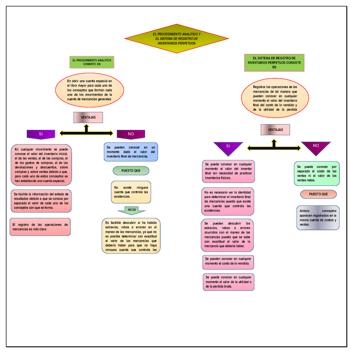 Diagrama De Flujo Procedimiento Y Diagrama De Flujo Del Inventario De Sexiz Pix 4102