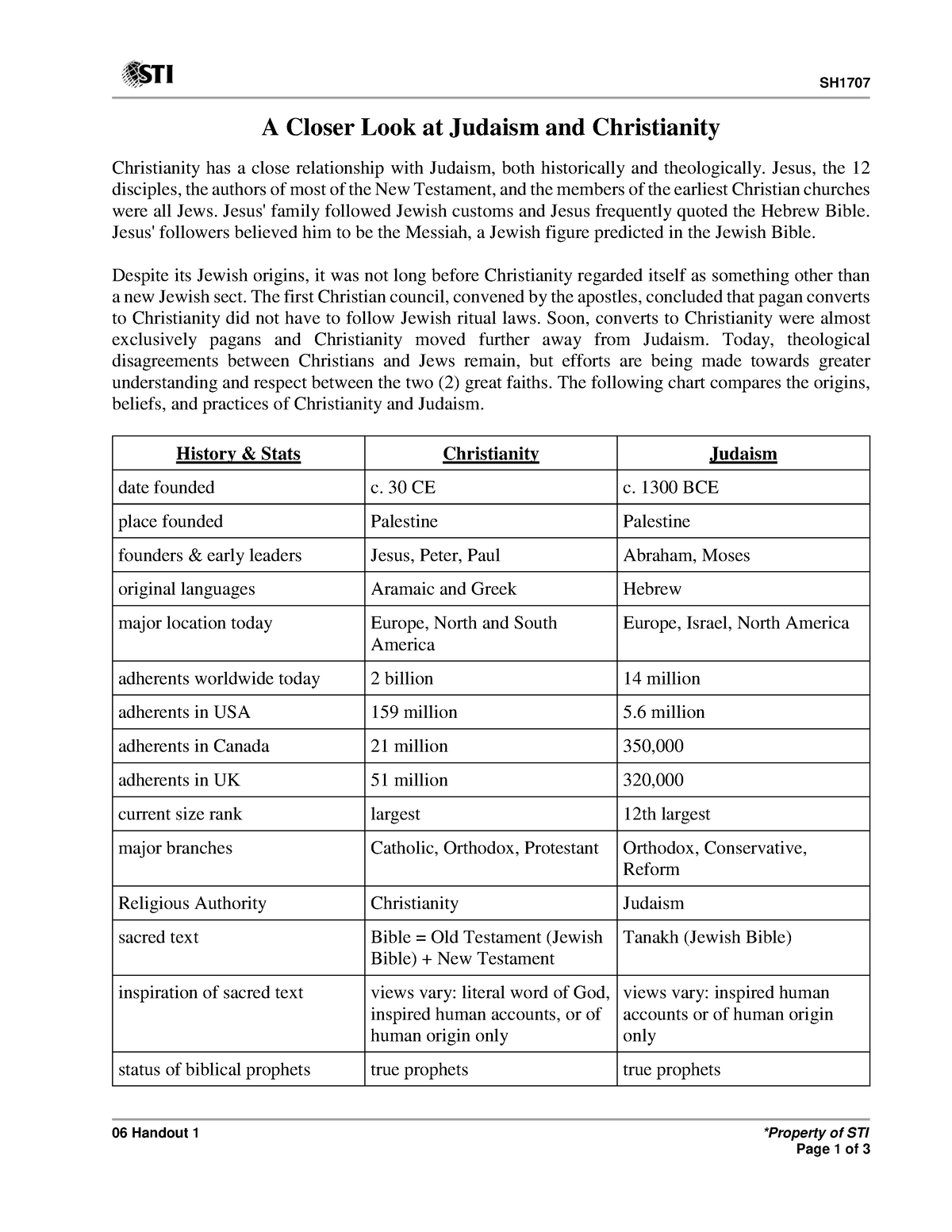 judaism-and-christianity-sh-06-handout-1-property-of-sti-page-1-of-3