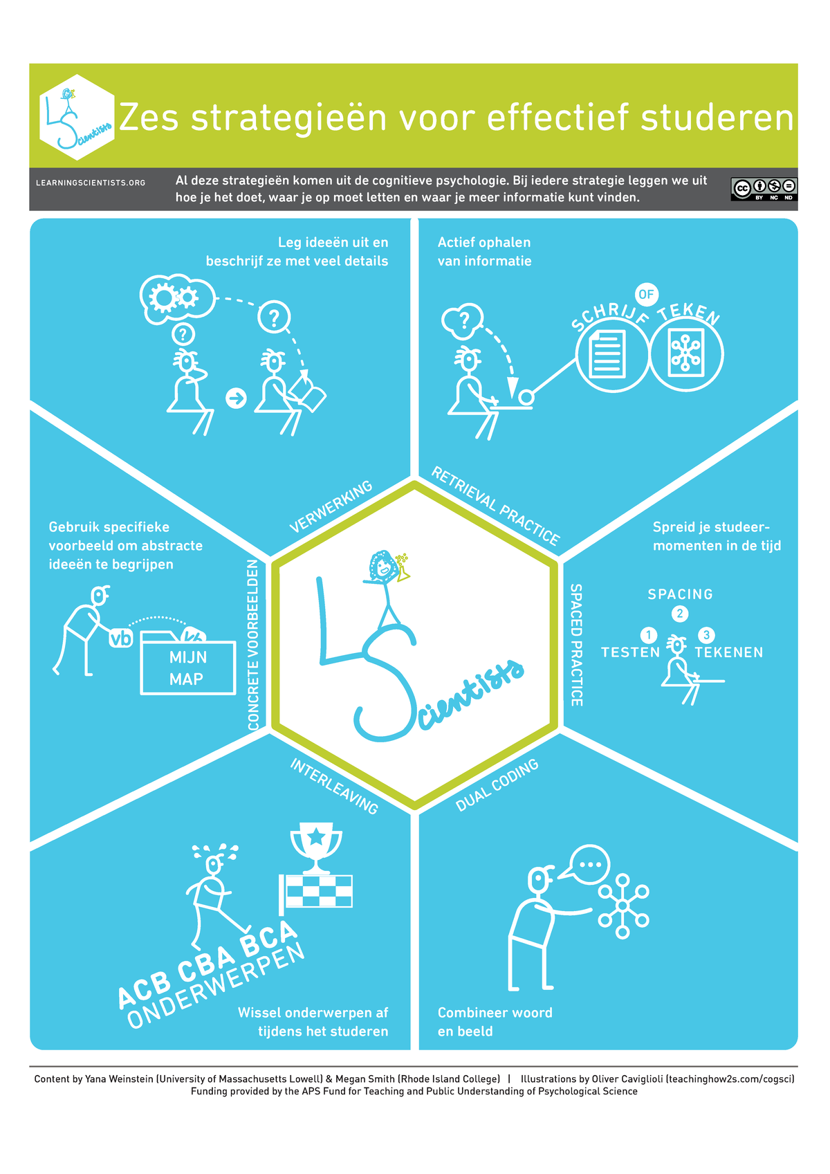 Effectieve Studiestrategieën - Zes Strategieën Voor Effectief Studeren ...