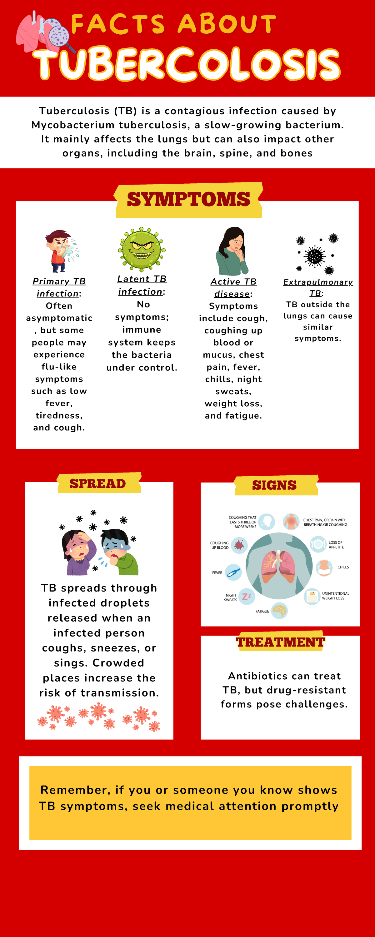 TB Infographic - TBThe Quiet Triumphs of TB Survivors - Celebrating ...