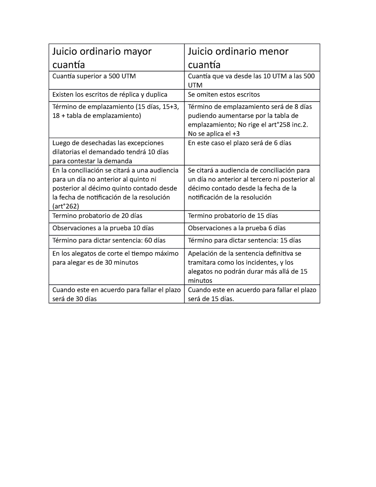 Cuadro Comparativo Proc Ordinario Y Abreviado Procedi Vrogue Co