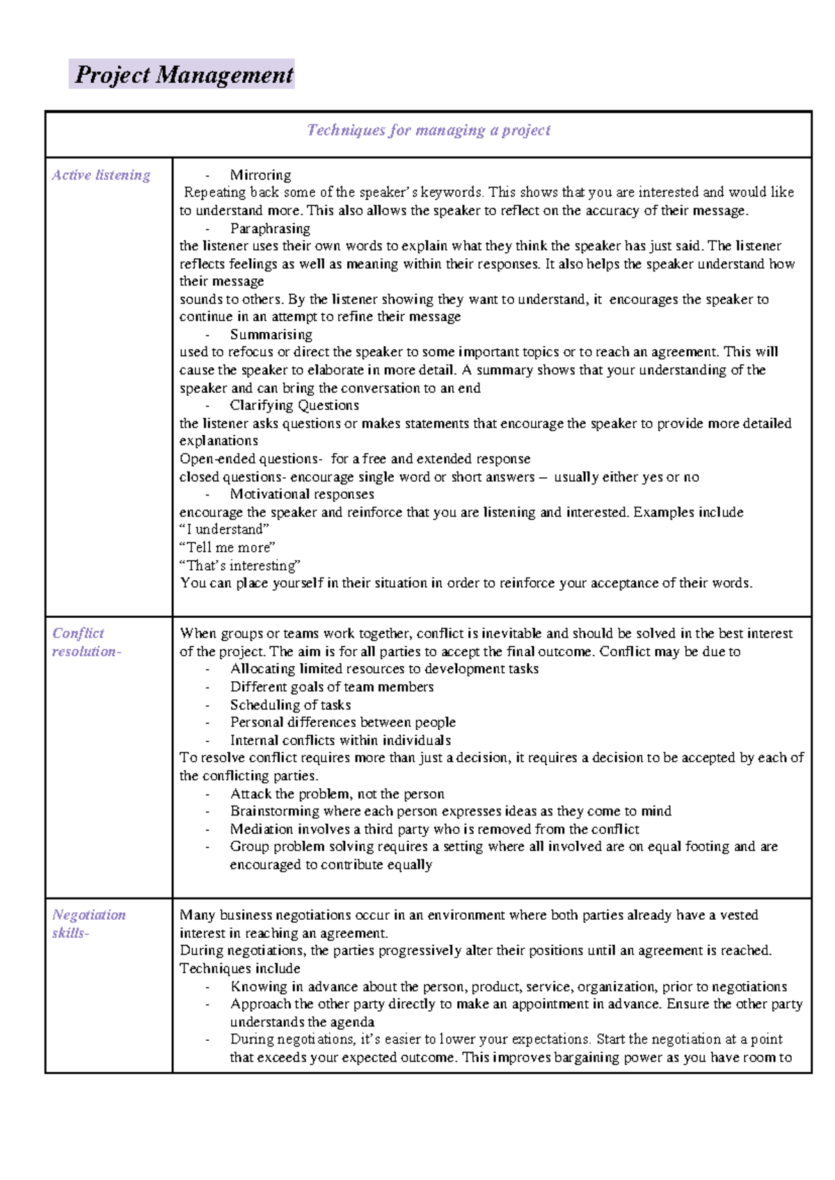 IPT notes HSC band 6 level - Project Management Techniques for managing ...