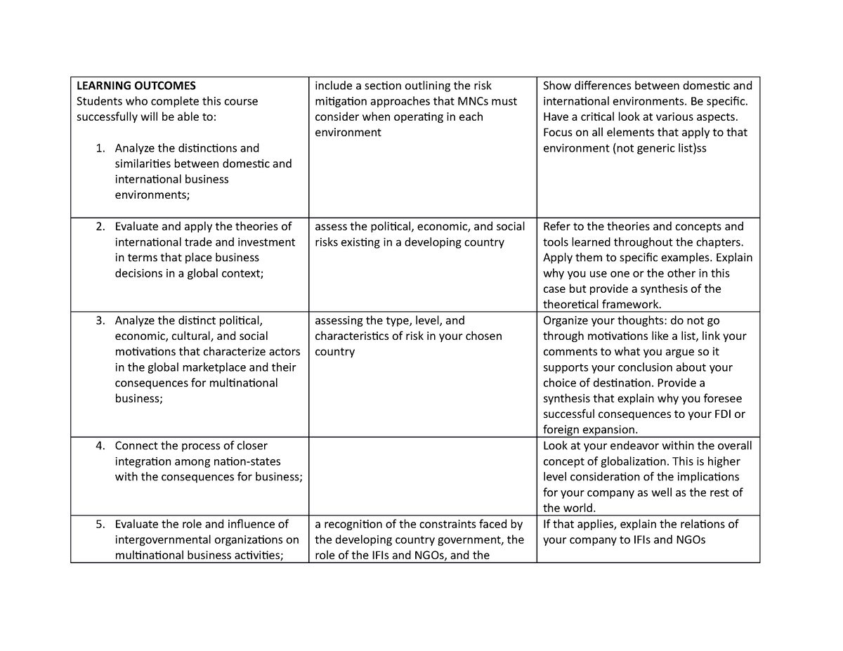 Risk-guidelines - Risk-guidelines - LEARNING OUTCOMES Students who ...