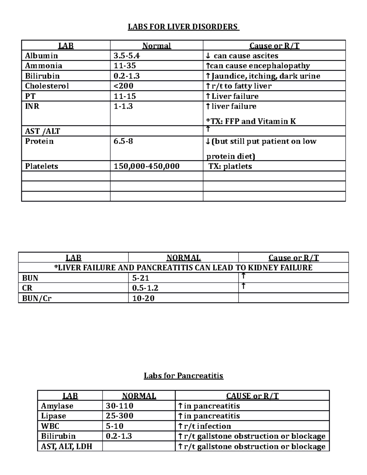 NSG 472 GI Charts - All GI system in chart form - rushing - LABS FOR ...