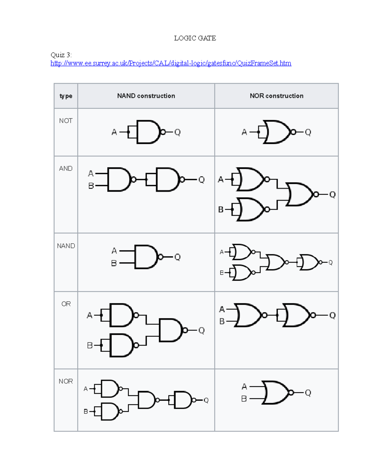 Tut14 Logic gate - LOGIC GATE Quiz 3: - Studocu