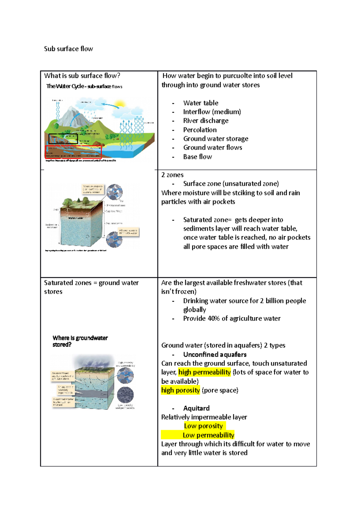 Sub surface flow - key concept - Sub surface flow What is sub surface ...