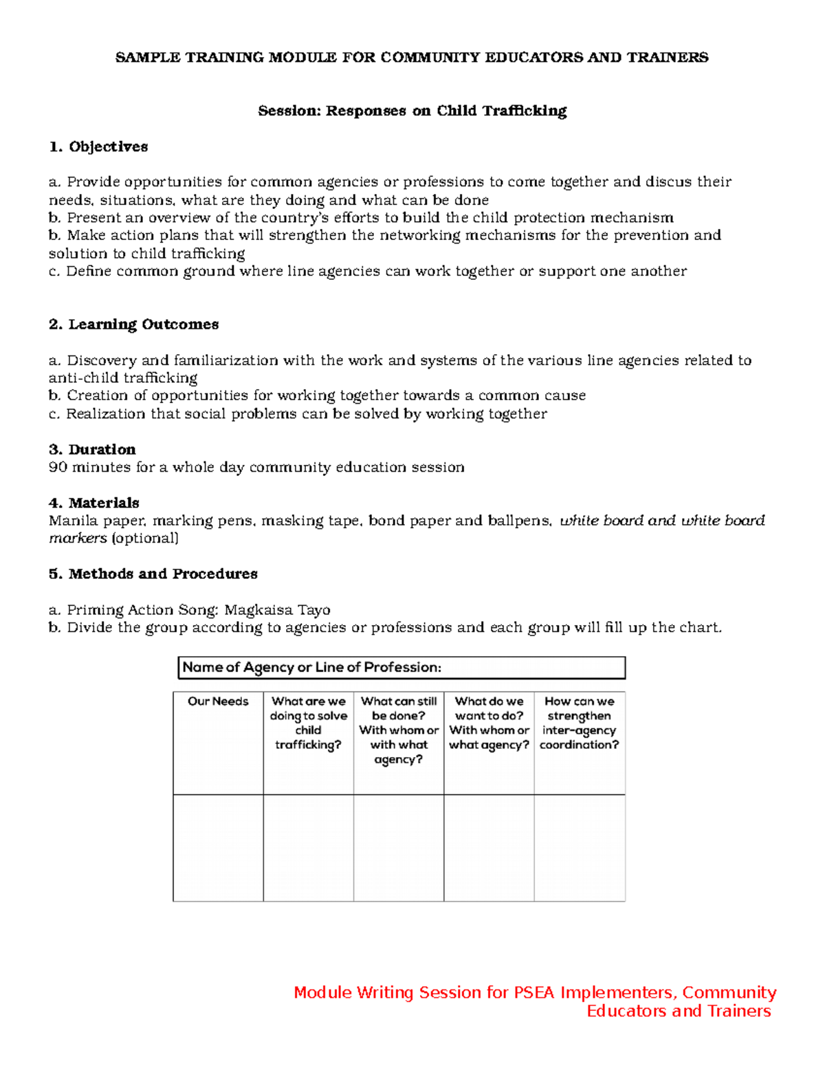 Sample Training Module FOR Community Educators AND Trainers - SAMPLE ...