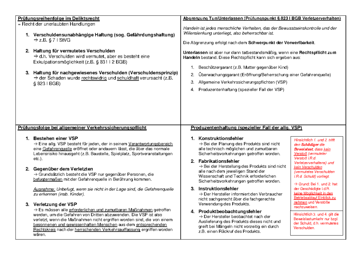 Pruefungsreihenfolge Deliktsrecht, Abgrenzung Tun U. Unterlassen ...