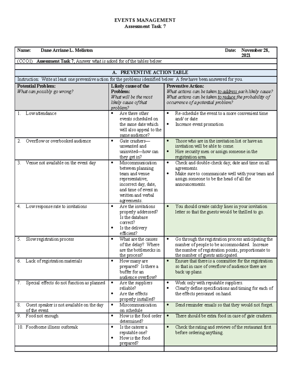 Assessment Task 7 - Event Management - Events Management Assessment 