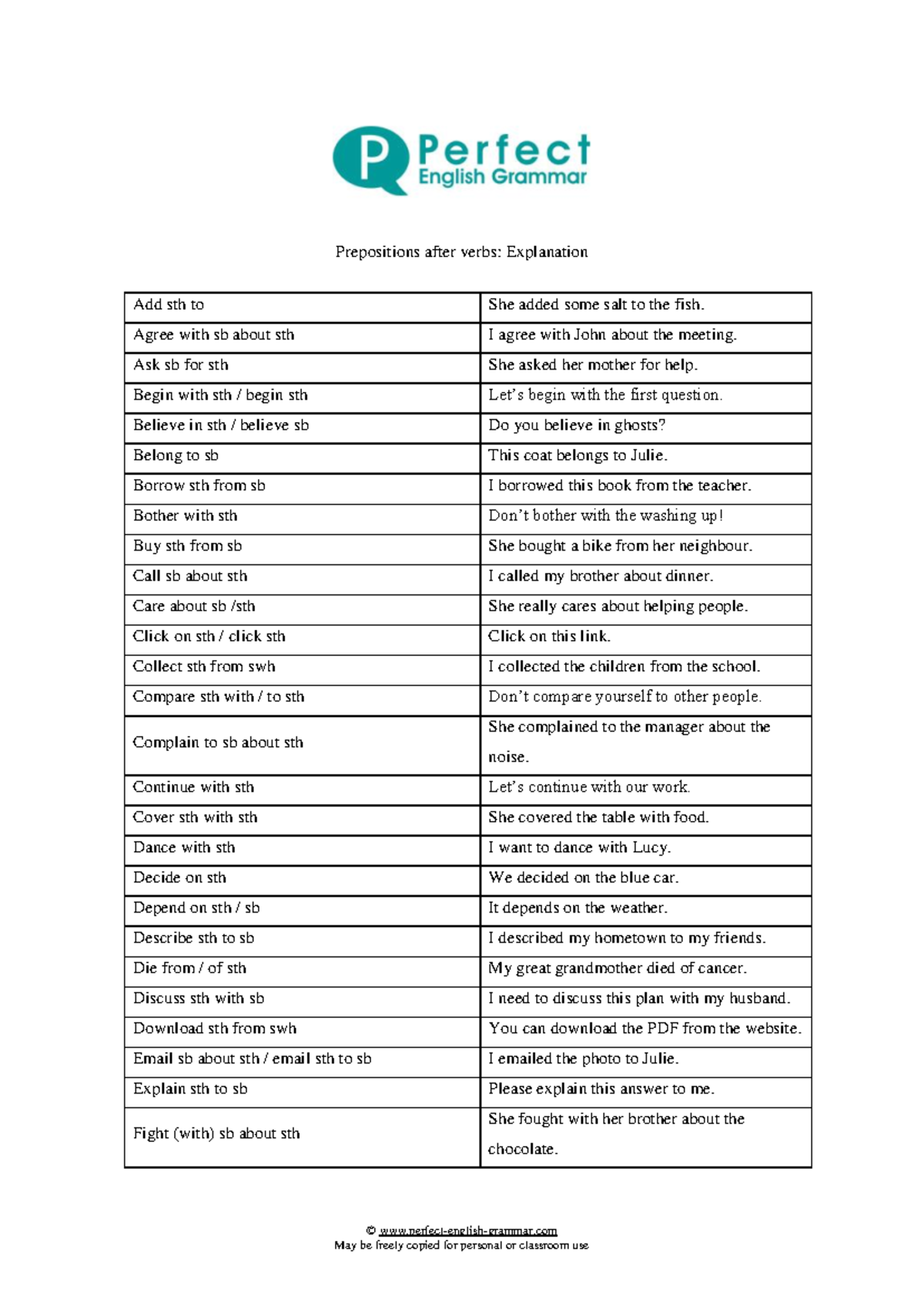 Prepositions after verbs explanation and exercises - © perfect-english ...