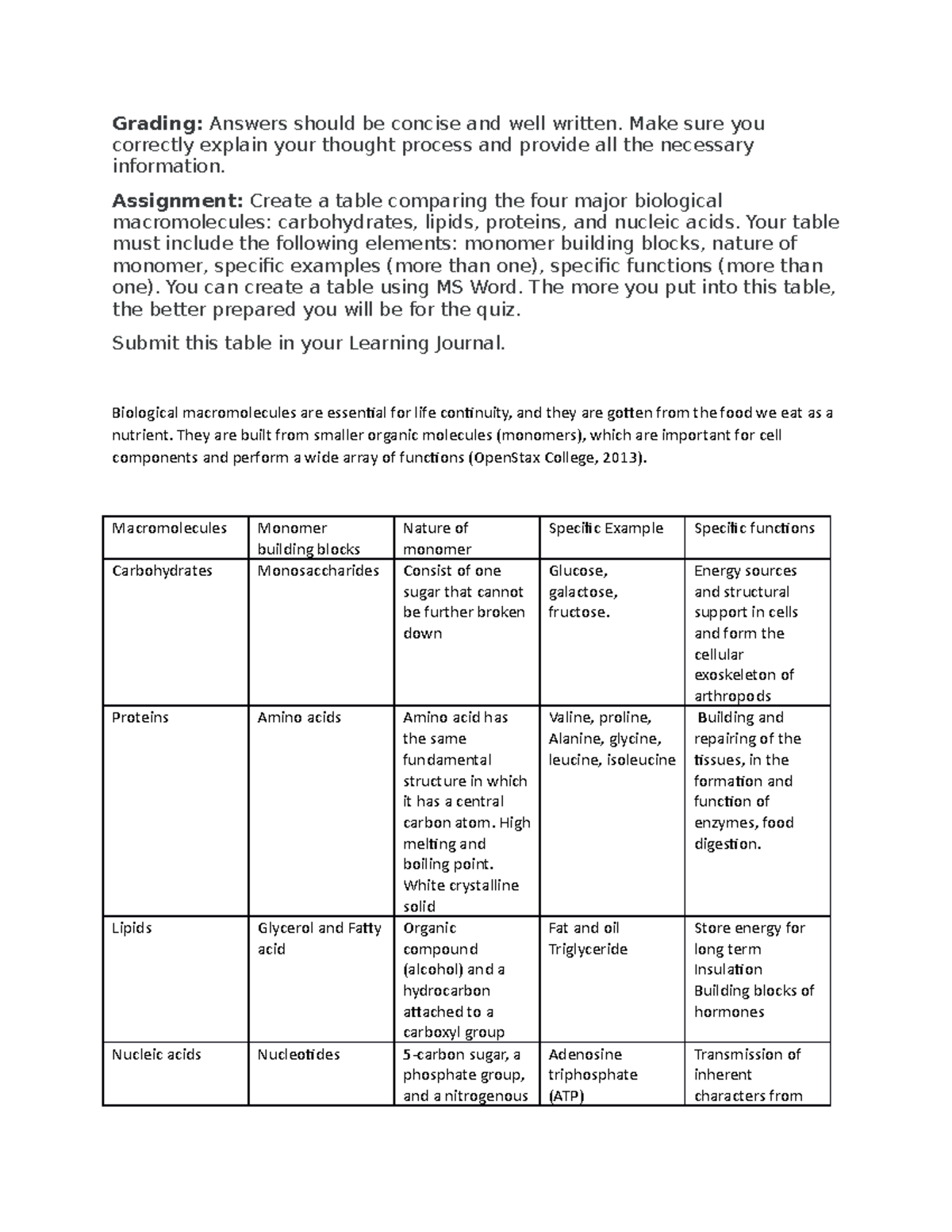LJ WEEK TWO - learning journal - Grading: Answers should be concise and ...