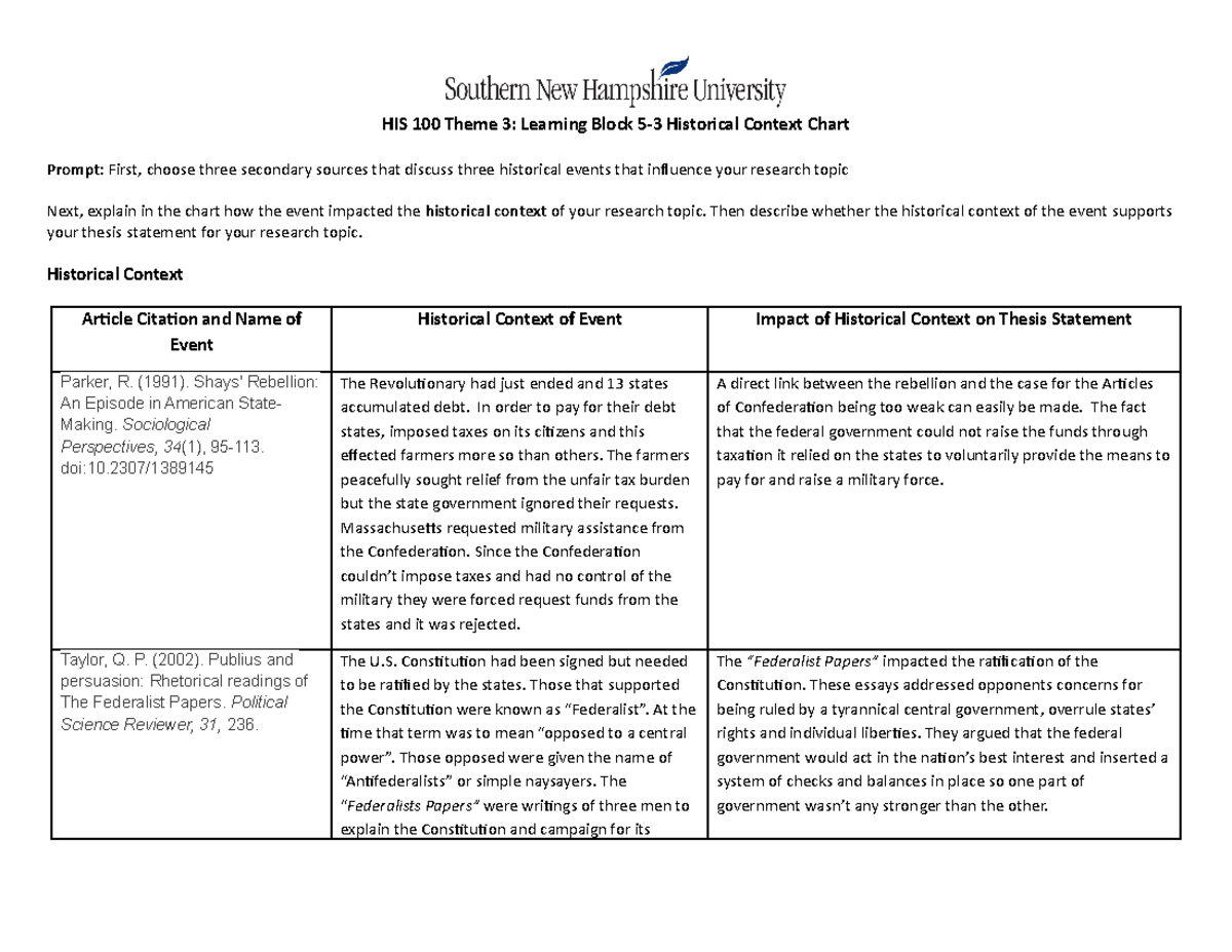 5-3-1-historical-context-chart-his-100-theme-3-learning-block-5-3