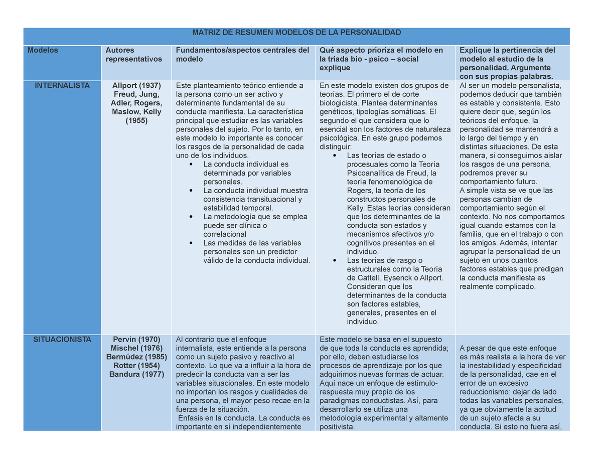 Fase 2 Historia y Concepto de la Personalidad - personalidad - UNAD -  Studocu