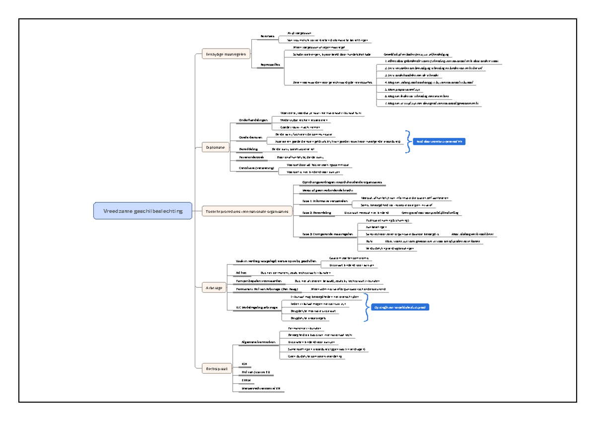 06 Vreedzame beslechting internationaal publiekrechtelijke geschillen