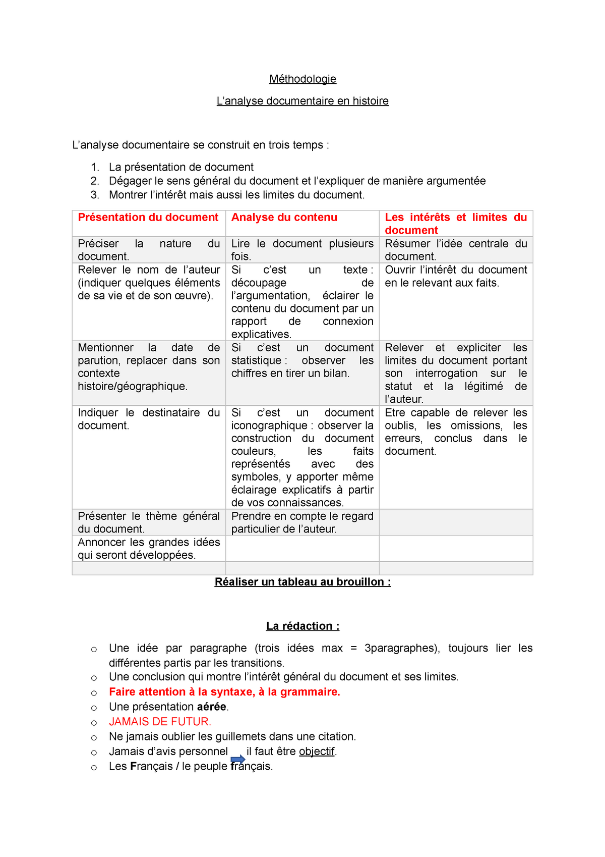 comment faire un analyse de document en histoire