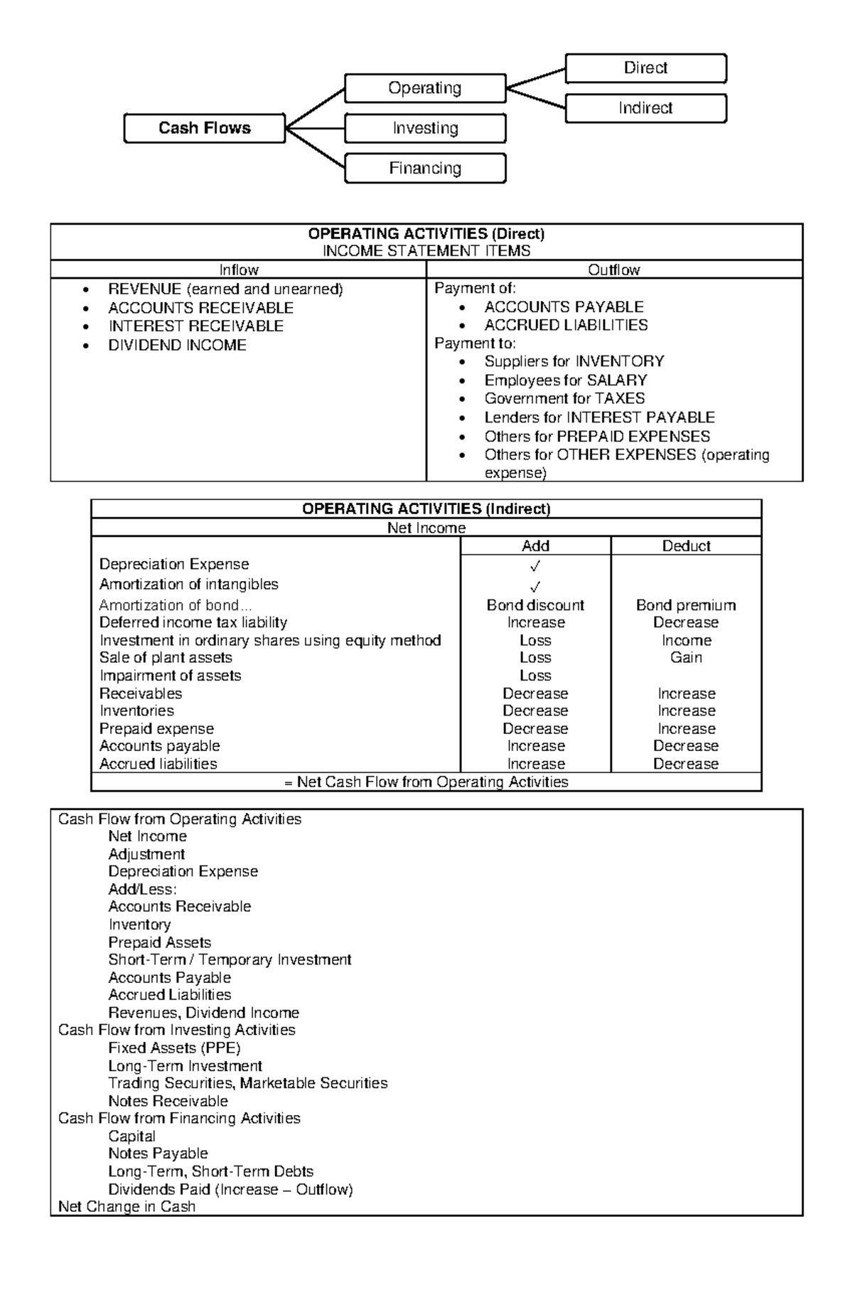 Direct Income Name List