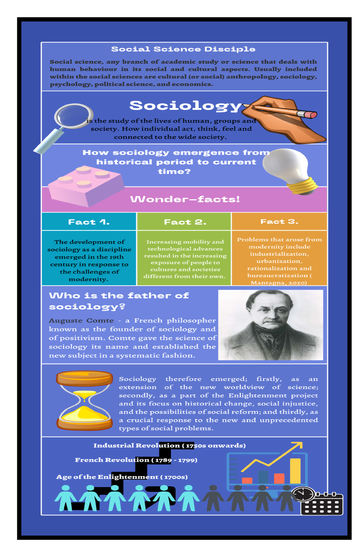 Documented infographic about sociological events BS Social Work Studocu