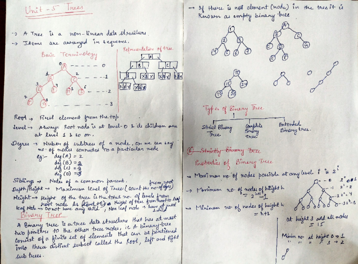 Data structure unit 5 - Unit - S s Hwu u net eloent Cnodu) ín th tu i+ ...