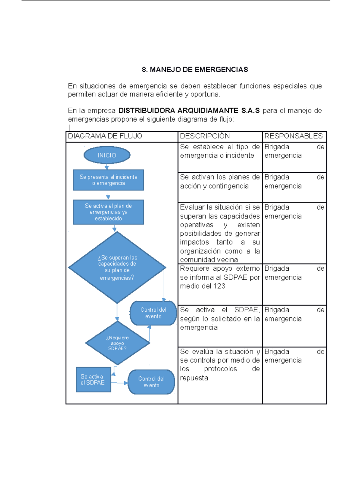 GuÍa Plan De Emergencias De La Empresa Segunda Parte 8 Manejo De